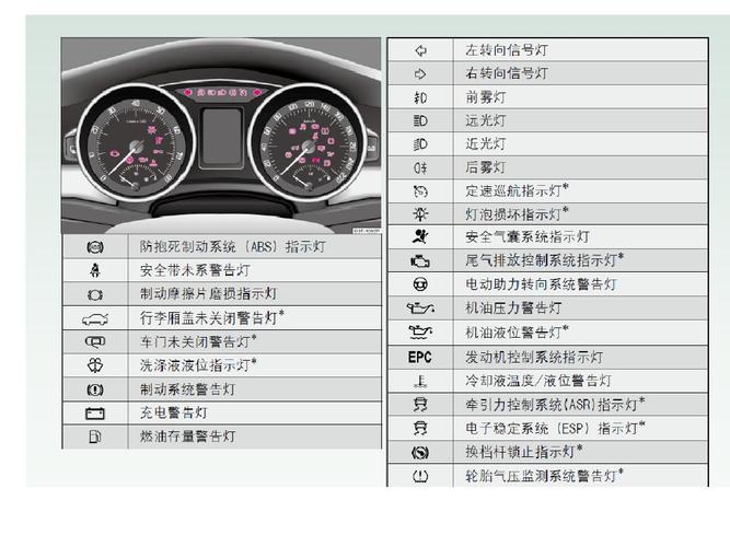 明锐仪表盘指示灯图解图片