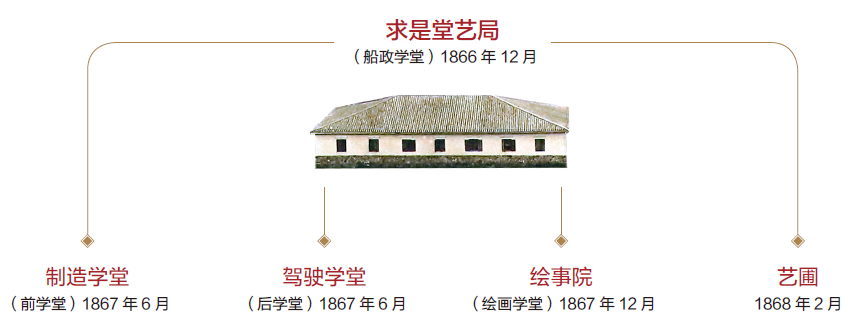 闽人智慧丨中国第一所新式学堂在福建,领航时代一百多年!