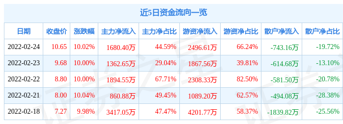 美利云股票分析报告解读
