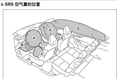 19款现代ix25气囊位置图片