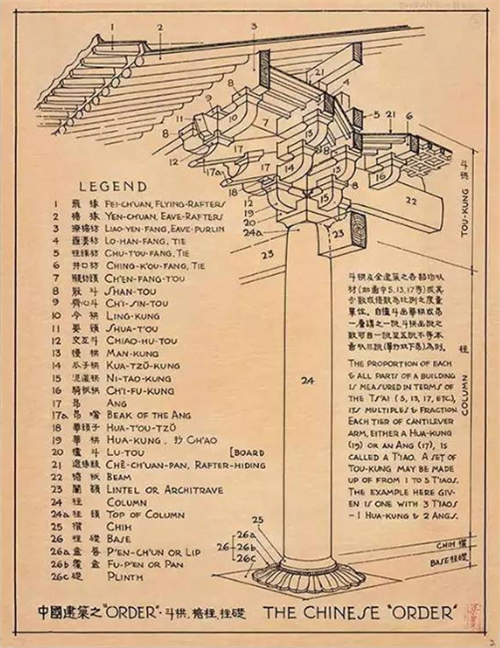 大师梁思成建筑手绘稿在没有cad的年代他的作品让人肃然起敬