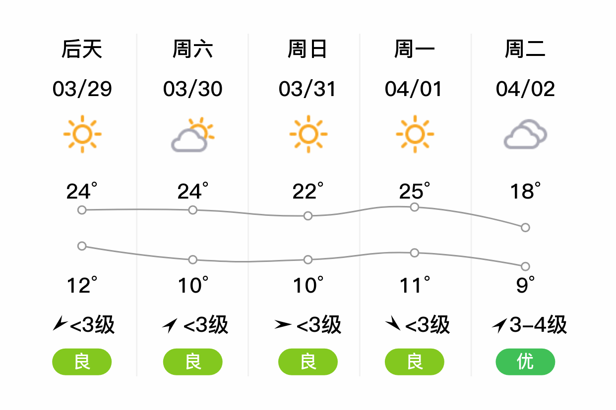 阜宁天气图片