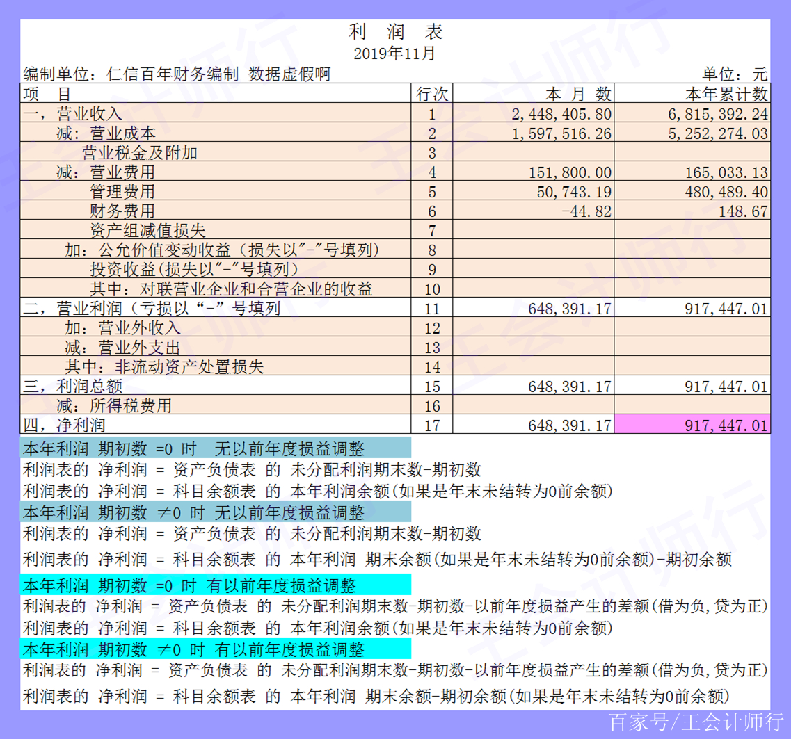 資產負債表 科目餘額表利潤表的數據相互印證,確保數據正確無誤