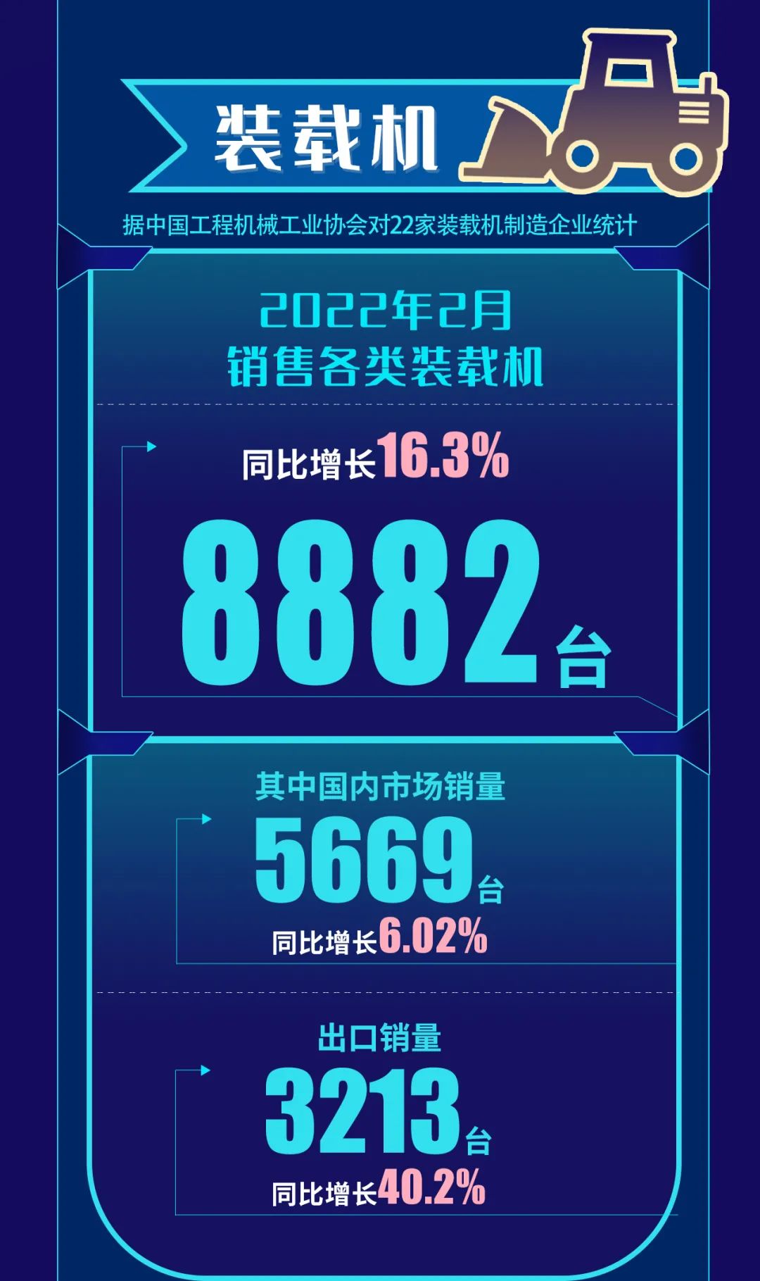 数据长图|2月工程机械行业数据战报
