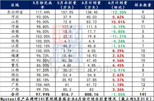 Mysteel解读：端午节后生猪行情超预期 6月猪价或偏稳运行