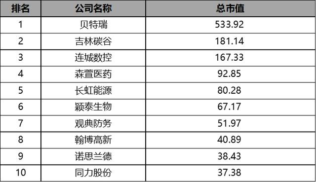 北交所开市第100天,有哪些变化,下一步如何发展?| 资本市场
