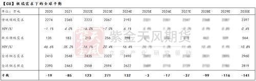 铜专题：从周期到成长还有多远？