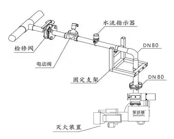 警惕:消防水炮系统错误安装方式三例