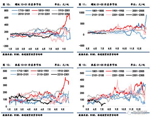 黑色金属系列——钢材周报库存压力持续释放，钢价延续反弹