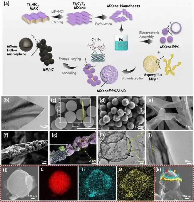 全球首个同济又有新突破