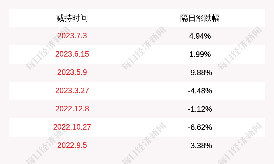 联合光电股票行情