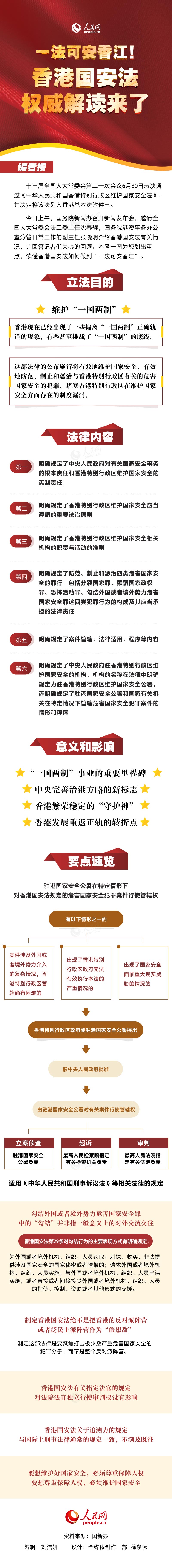一法可安香江!香港国安法权威解读来了