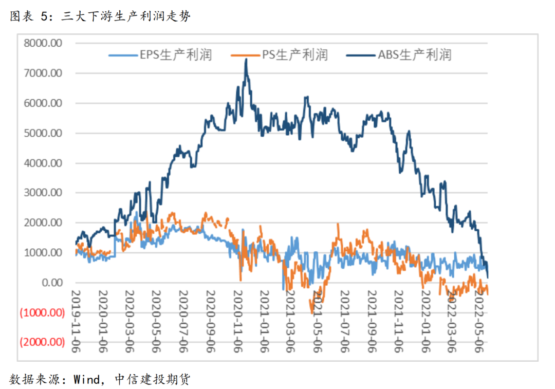 苯乙烯期货创上市新高持续性如何?机构:趋势走高难度较大