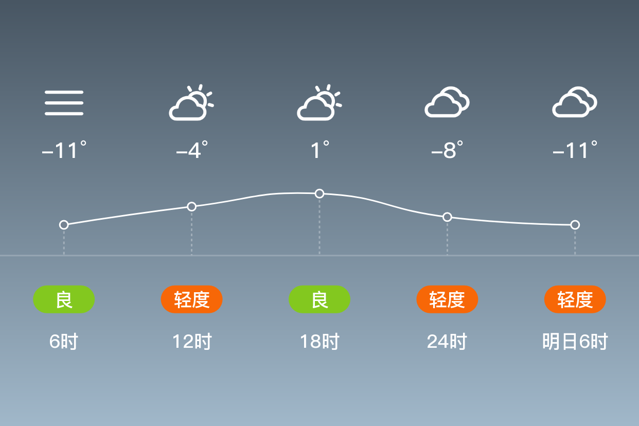 榆林天气今日情况