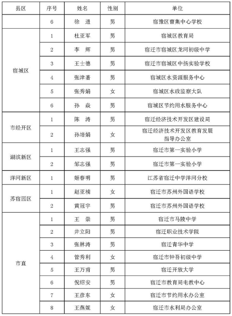 名单公示!沭阳这些集体和个人被表彰!