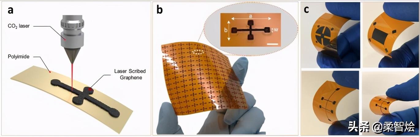 一步式激光划刻石墨烯制成的柔性霍尔传感器