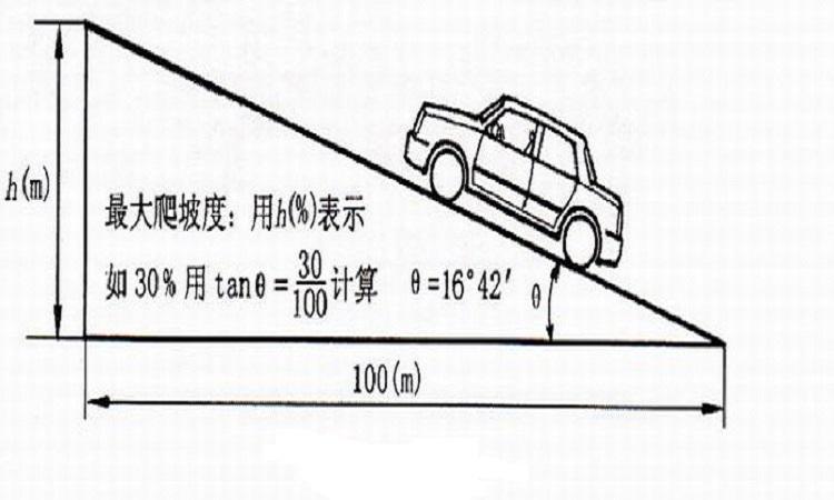 35度的坡有多陡照片图片