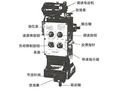 柴油机油门调速器图图片