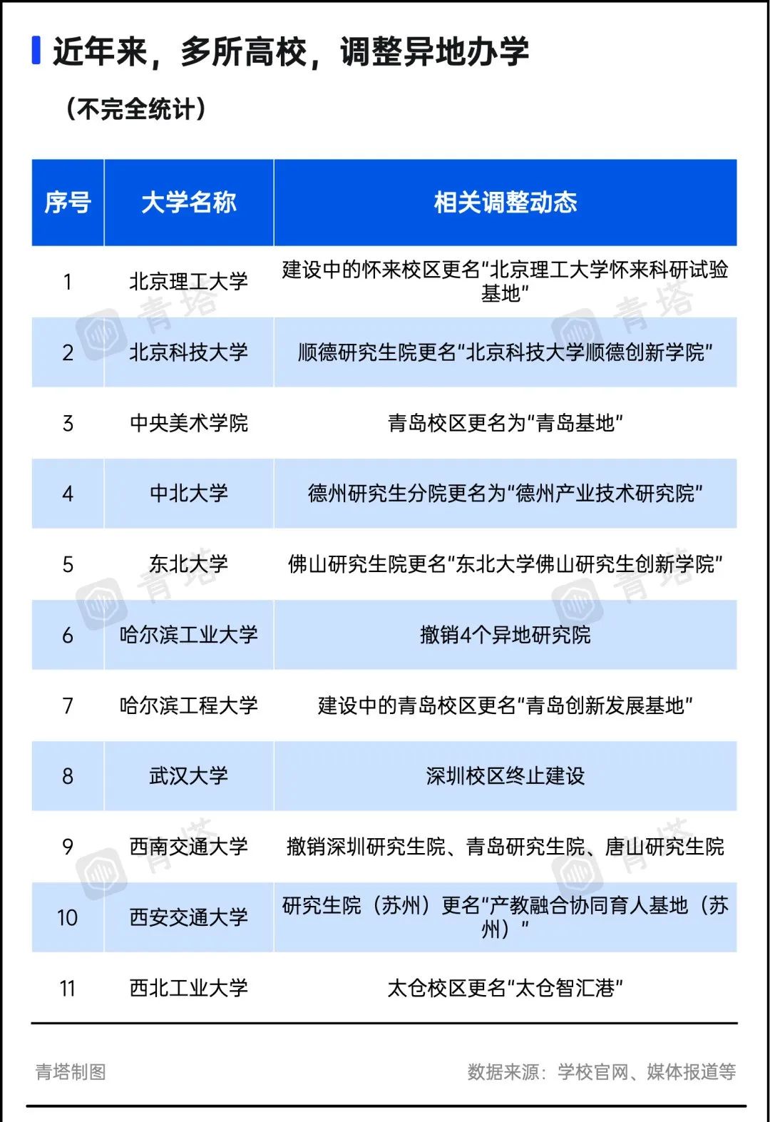 新澳门今晚开特马开奖,严控跨省办学！这些新大学，被叫停了