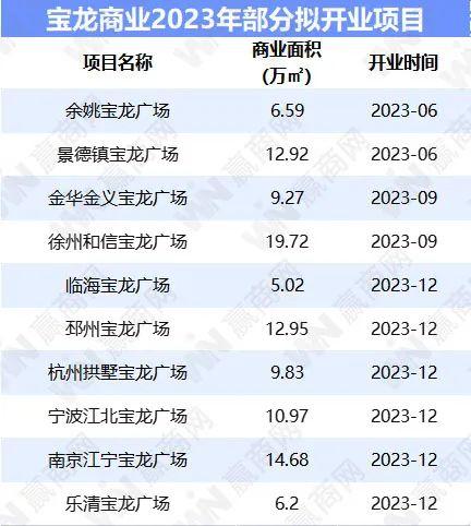 珠宝行业16年销售额(珠宝行业16年销售额多少)