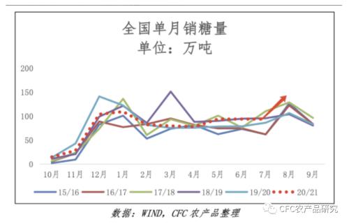 【建投专题】郑糖的高光时刻,在原糖创下四年新高之际