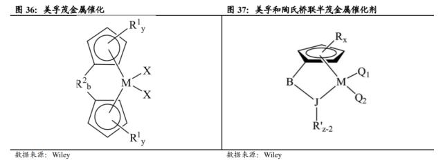 国君基化&；石化 | 聚烯烃弹性体（POE）- 光伏驱动需求增长，POE国产突破近在咫尺