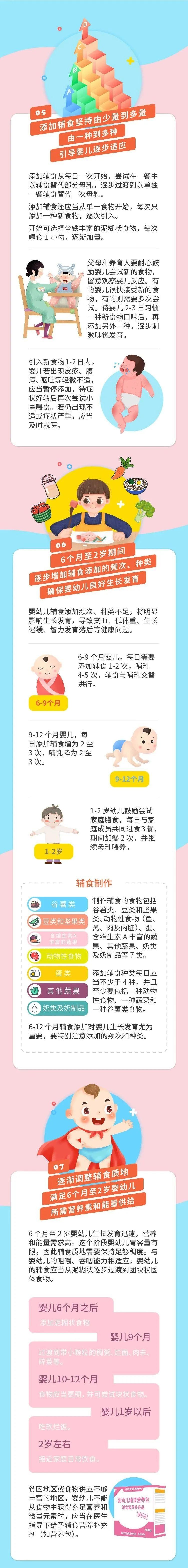 婴幼儿如何科学喂养?看这张图就够了