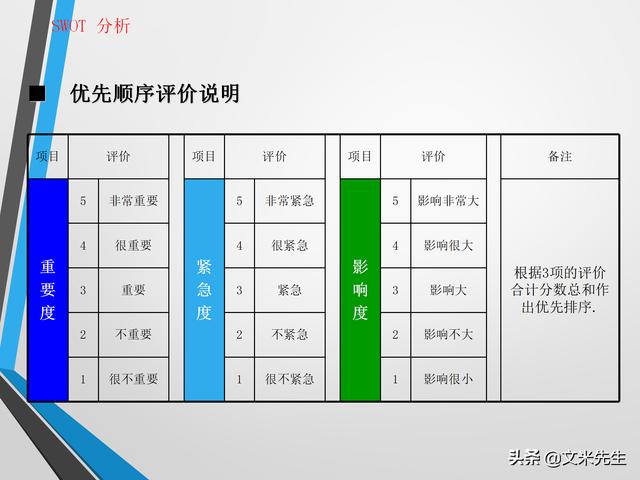 職場精英必備工具:27頁swot分析矩陣圖,swot分析模型