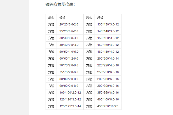 鍍鋅方管的規格型號表