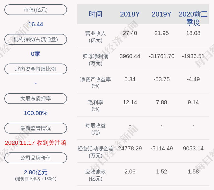 扬子新材:持股5%以上股东谭钦减持约123万股