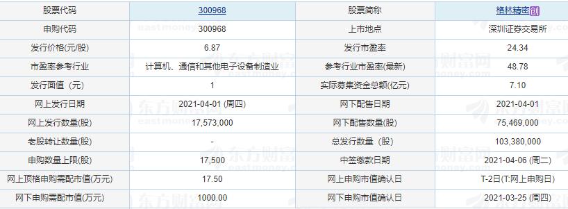 格林精密股票图片