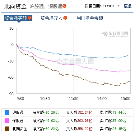 创业板买入卖出规则(创业板买入卖出的收费标准)
