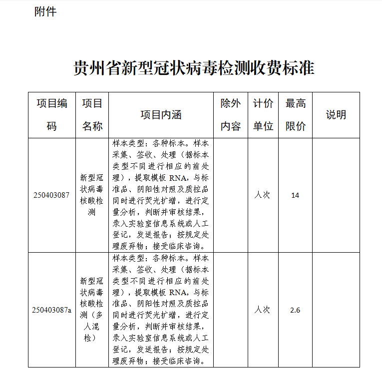 贵州省进一步下调核酸检测价格