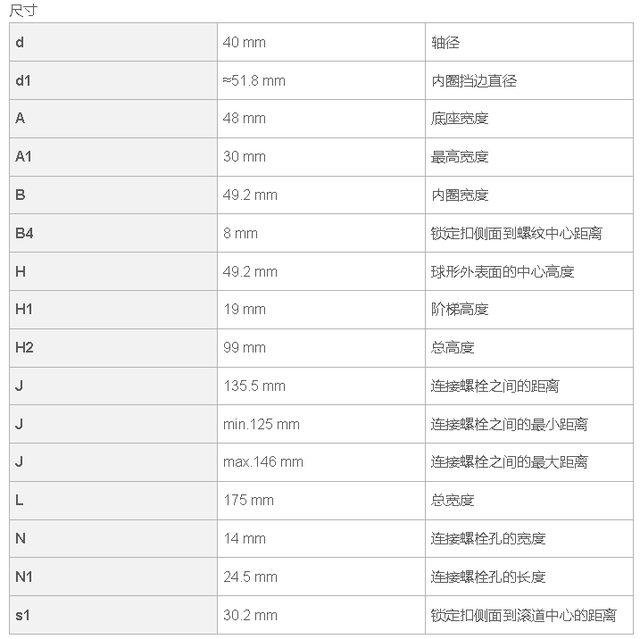 sy40tf/va201 耐高温250度自润滑轴承尺寸参数查询 ucp208/va201