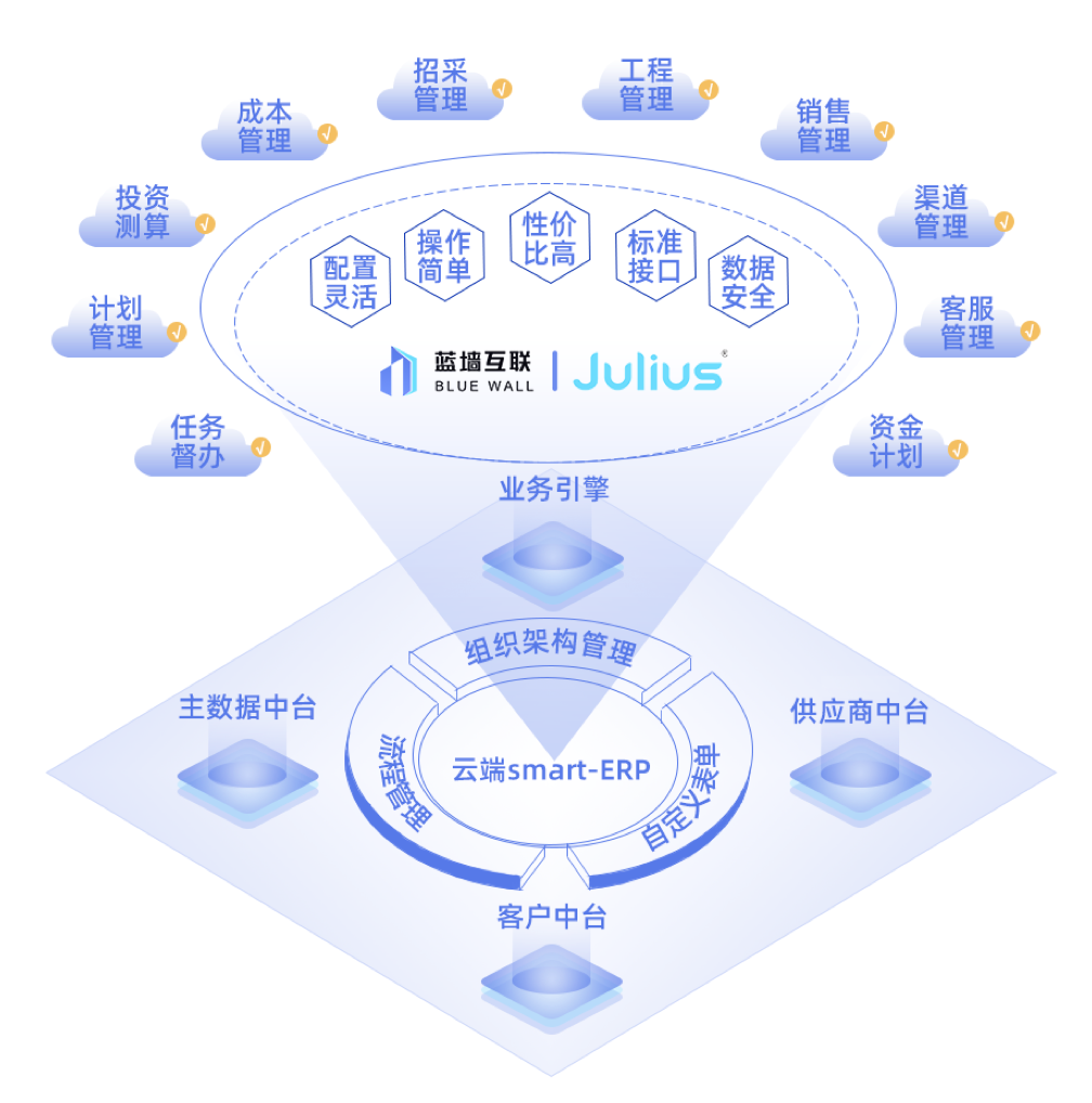 36氪首发|云原生地产协同saas厂商「蓝墙互联」完成5000万元a轮融资
