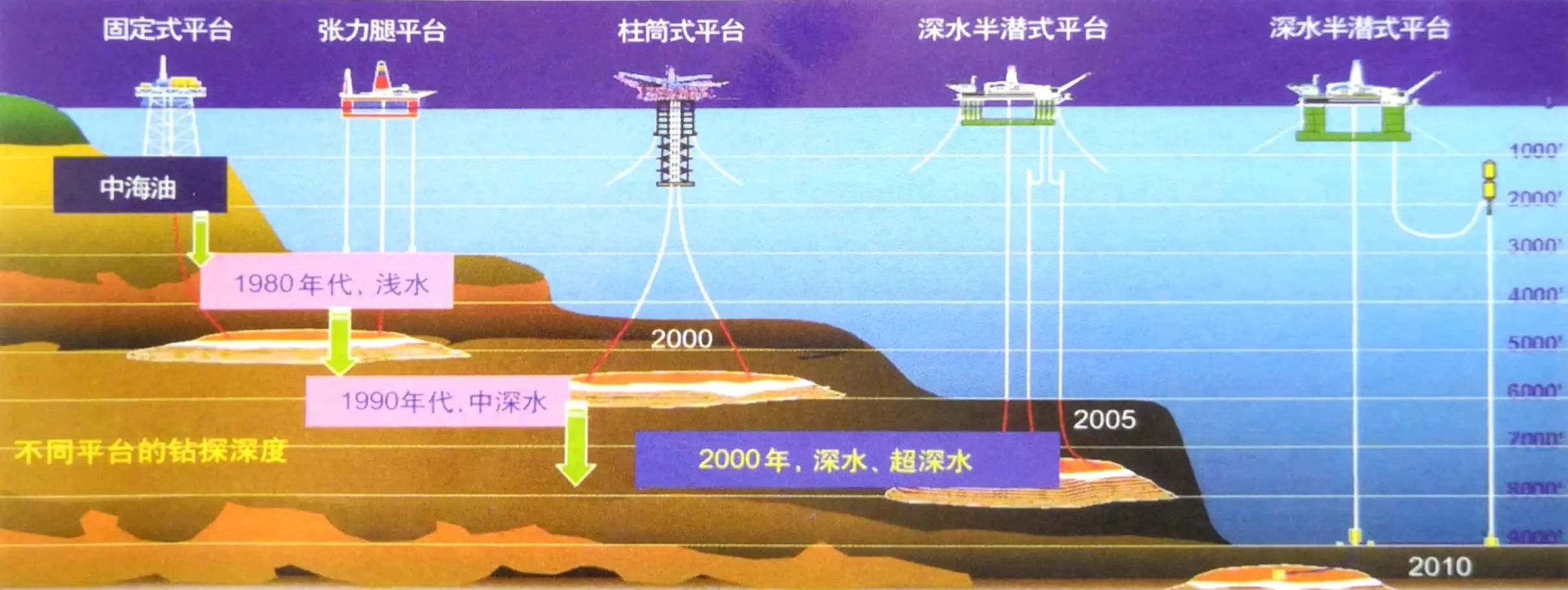 海洋有多深?太平洋群岛东部的巨大海底裂缝,深度难以置信