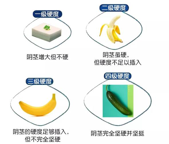 塘沽金桥医院口碑 影响勃起硬度的因素 别不好意思