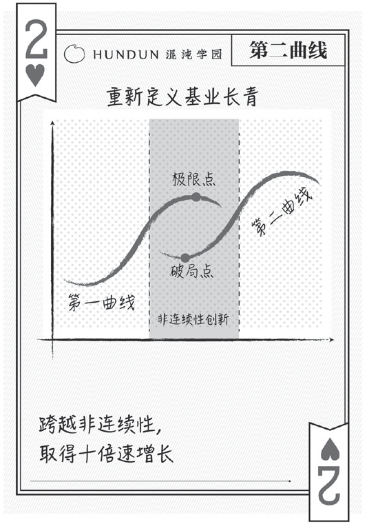 75%的组织转型以失败告终,企业创新到底难在何处?