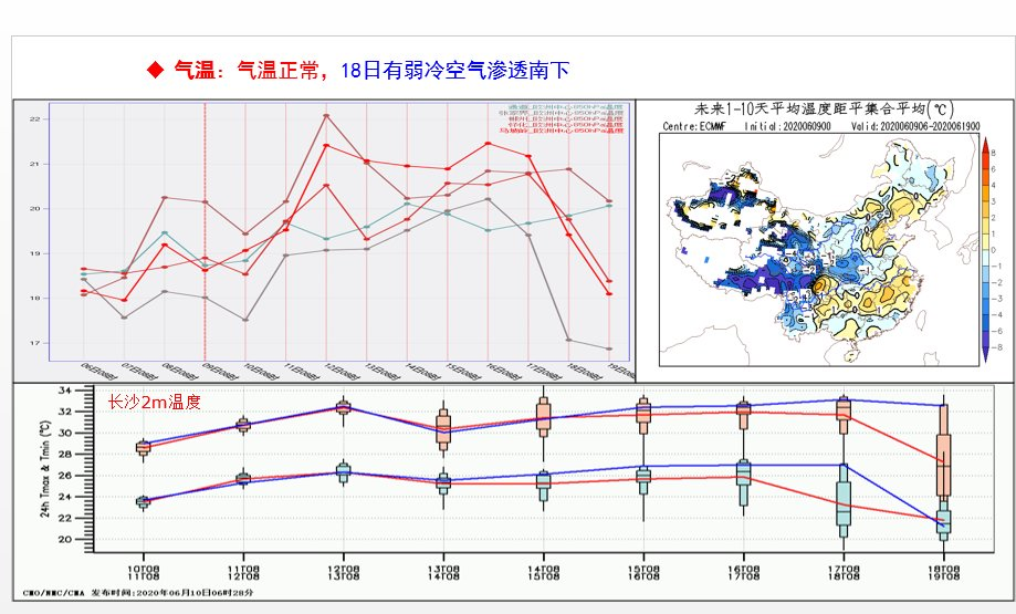 长沙降水量柱状图图片