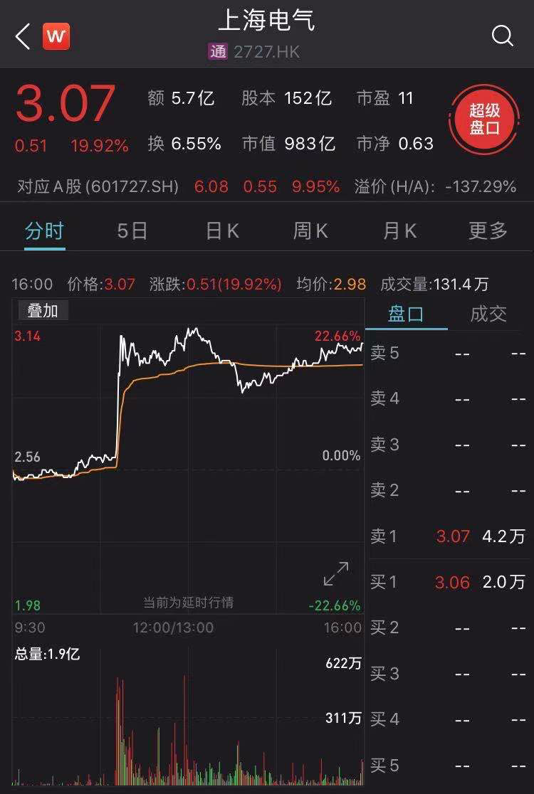 上海电气股票图片