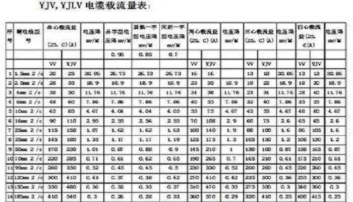 2.5平方铜线能带多少瓦图片