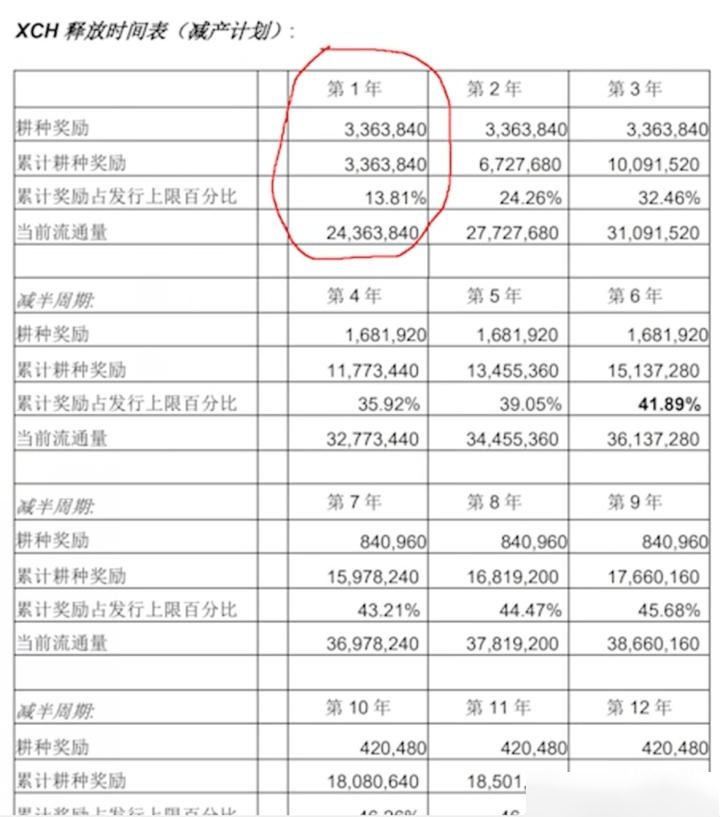 小白挖chia奇亚币总结