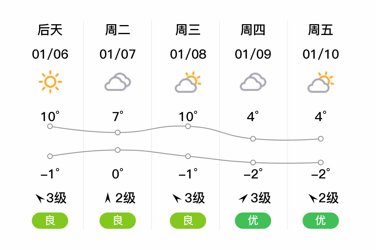 靖江天气图片