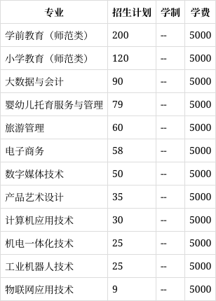 鹰潭学院本科图片