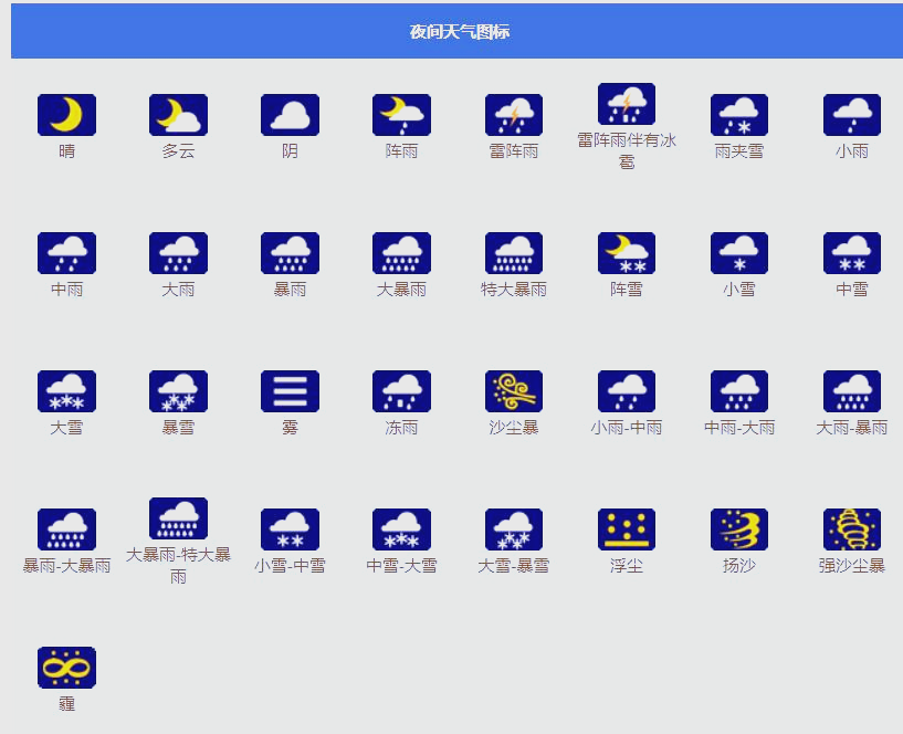 探索天气符号的奥秘:轻松解读各式云图与气象现象在日常生活和