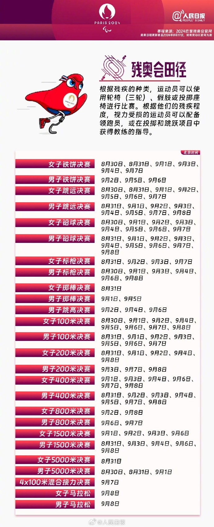 巴黎残奥会赛程公布,中国残奥健儿们将参加302个小项争夺