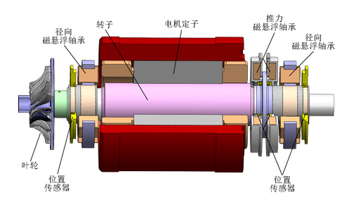 神奇的磁悬浮,三种磁悬浮的原理