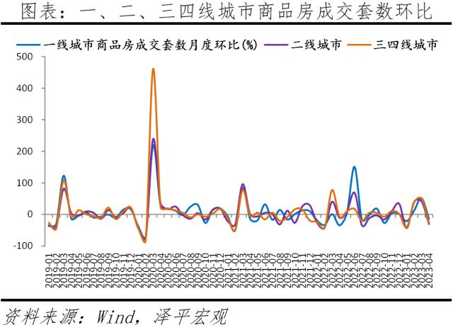 中国房地产展望2023:分化时代到来