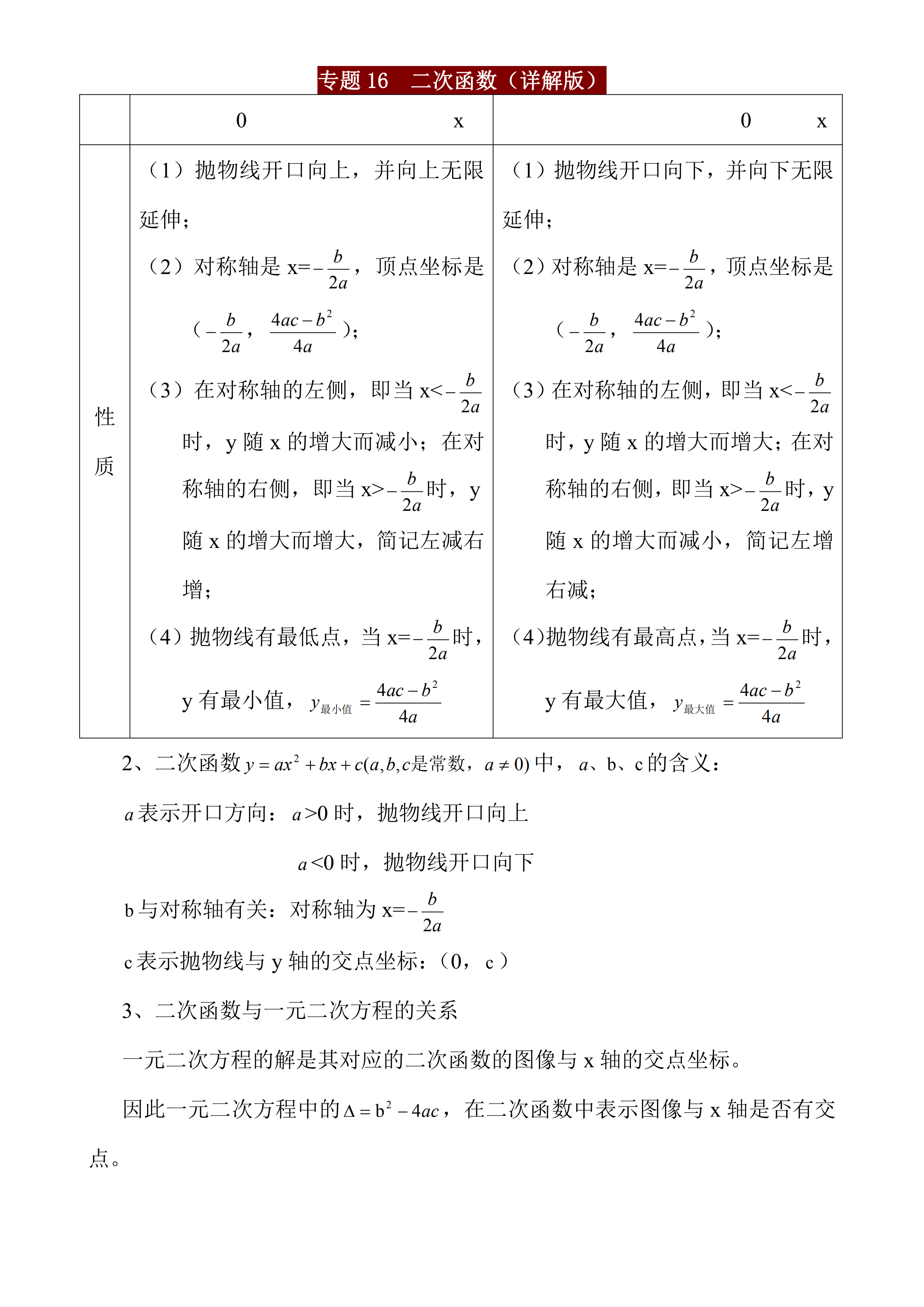 二次函数知识点总结图图片