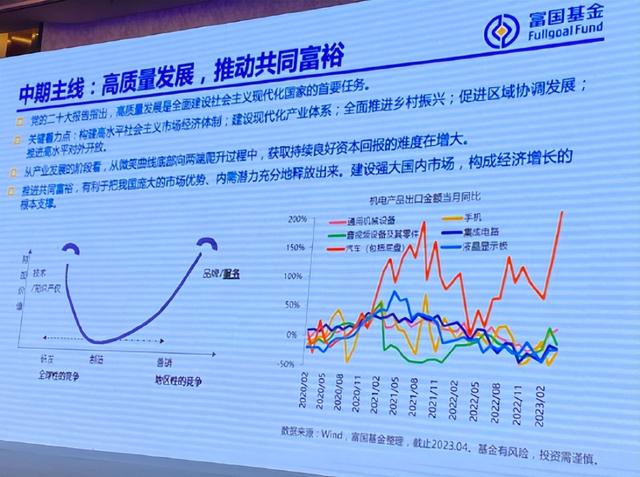 富国基金俞晓斌:花未全开,盛景在前"固收"策略及展望